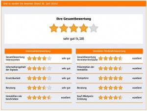 immobilienscout24-immobilienmakler-Hannover-Makler-arthax-immobilien.de-Zeugnis-Branchenbuch